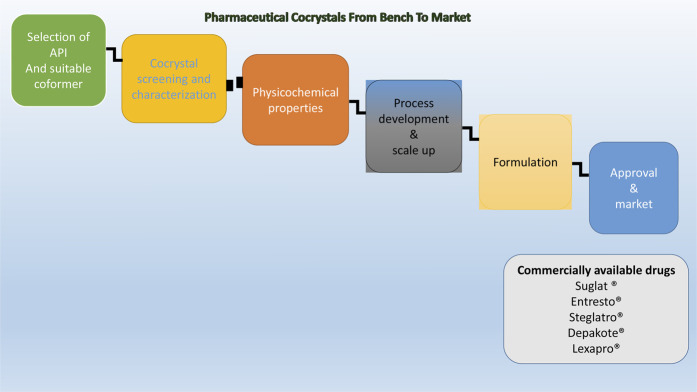 GRAPHICAL ABSTRACT