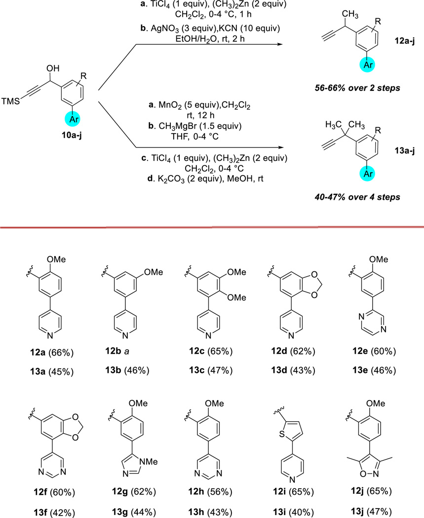 Scheme 4