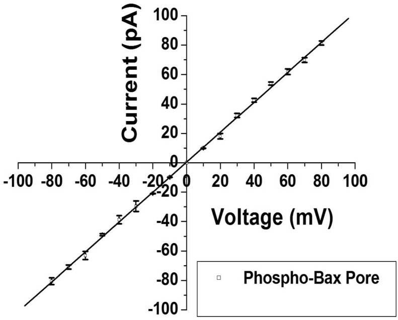 Fig. 3