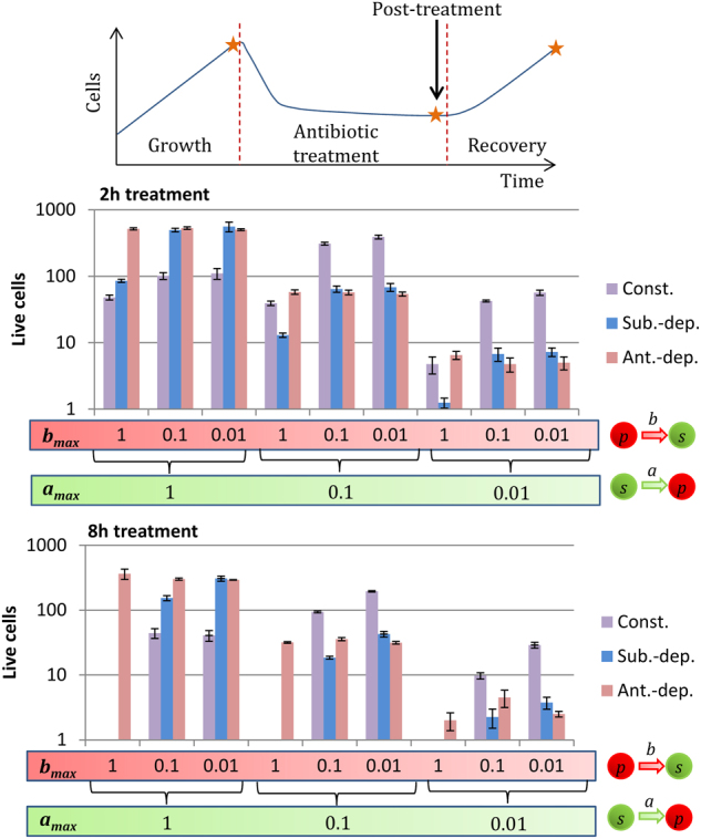 Fig. 3