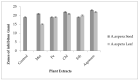 Figure 22