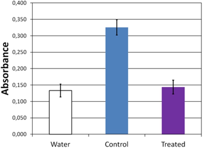 Fig 5