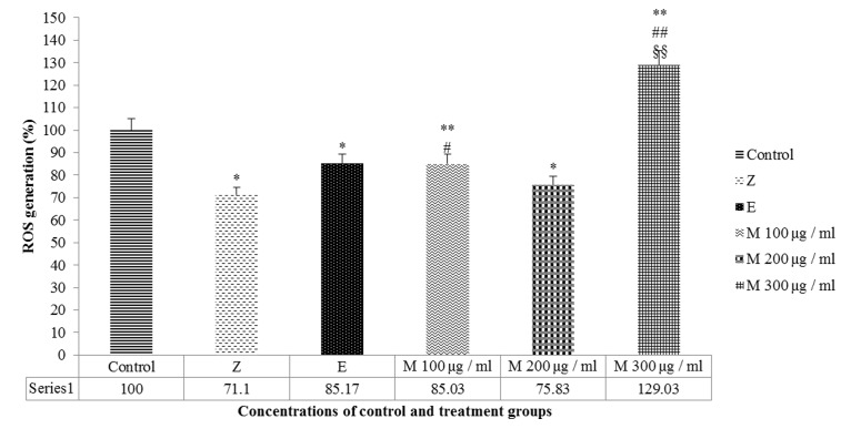 Figure 3: