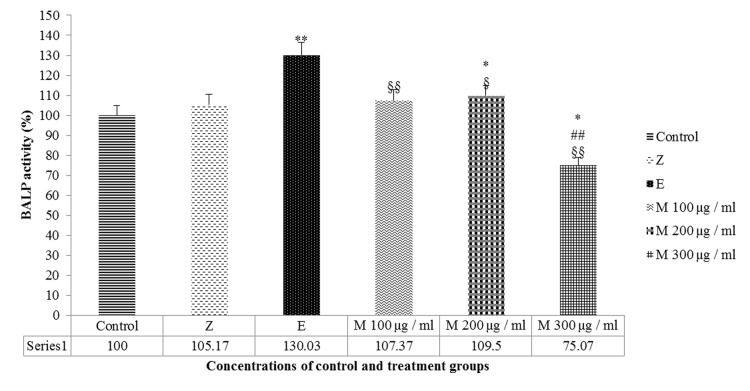 Figure 4: