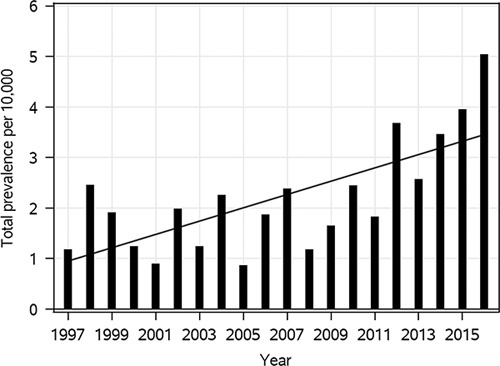 FIGURE 1