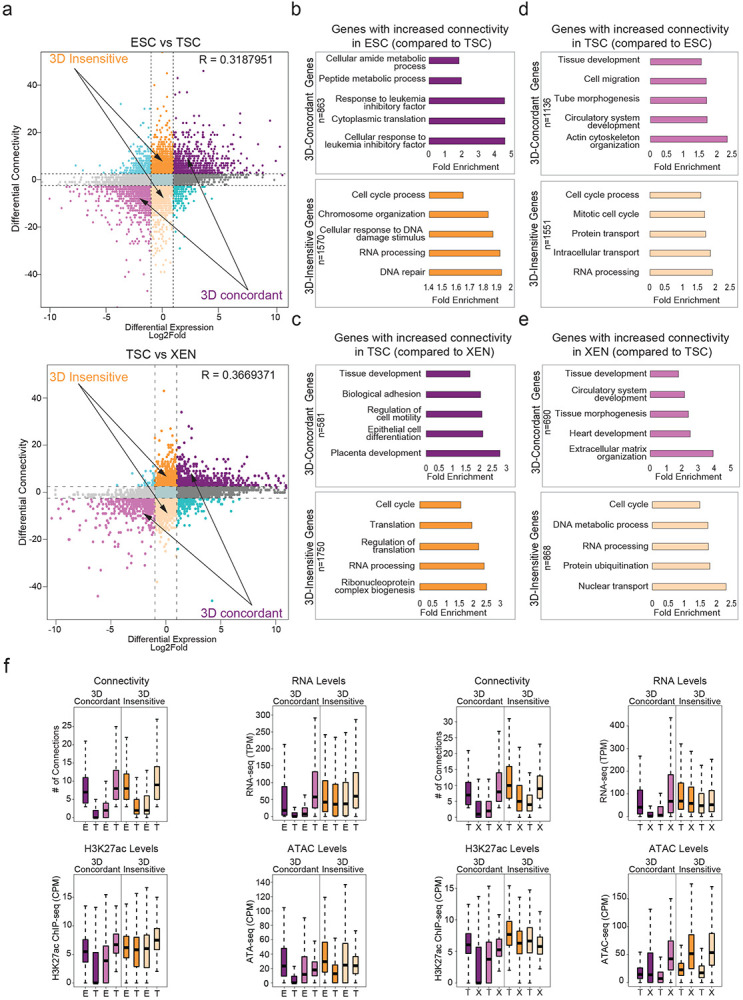 Extended Data Fig. 4.