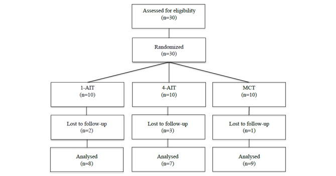 Fig. (1)