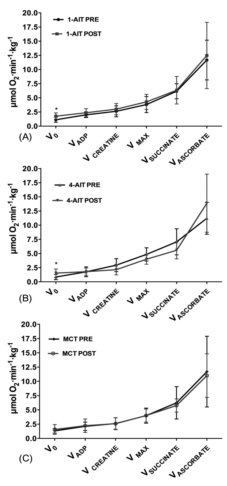 Fig. (3)