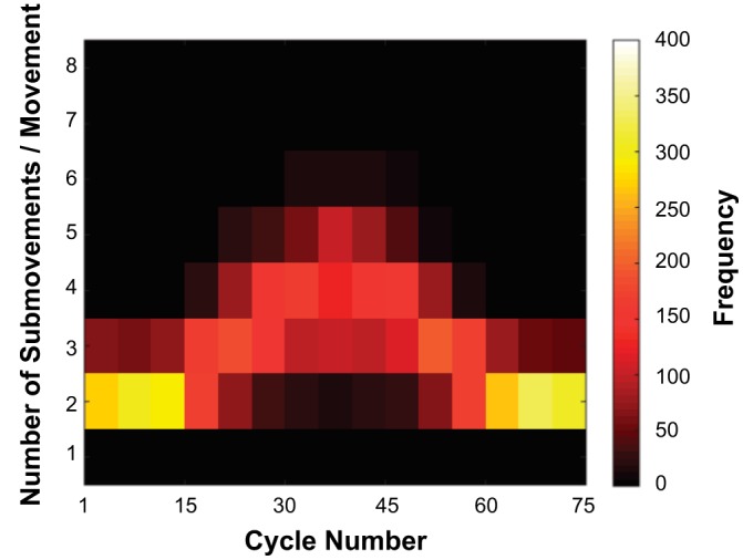 Fig. 9.