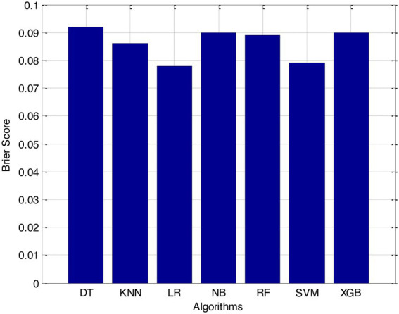 Figure 10