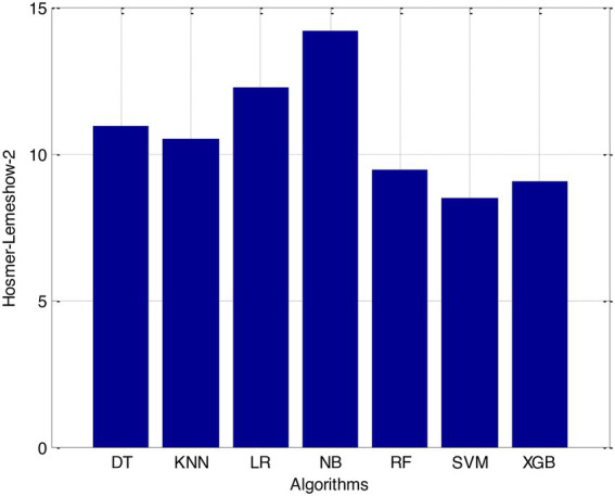 Figure 11