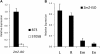 Figure 10.