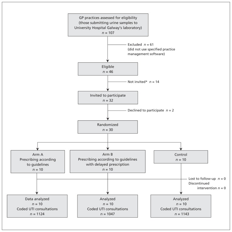 Figure 1: