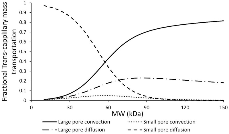 Figure-5: