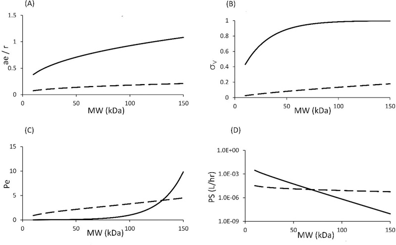 Figure-4: