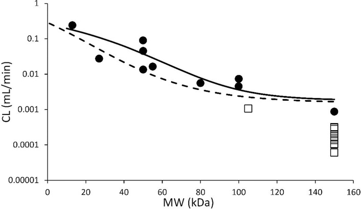 Figure-6: