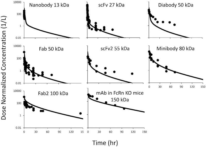 Figure-3: