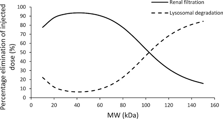 Figure-7: