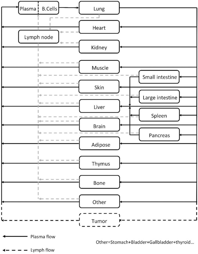 Figure-1: