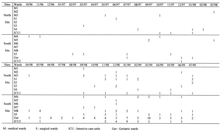 FIG. 6