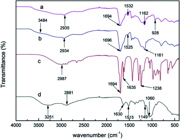 graphic file with name c7ra13065a-ga.jpg