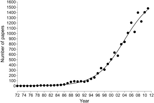 Figure 15