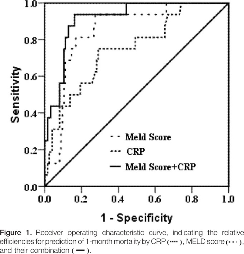 graphic file with name medi-96-e5988-g004.jpg