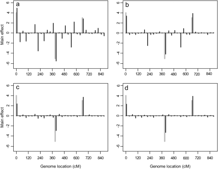 Figure 7.—