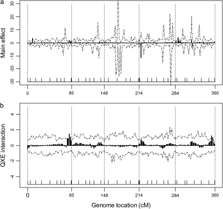 Figure 3.—