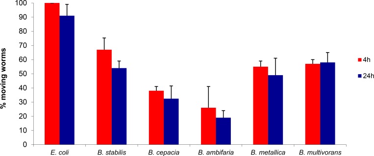 Fig 4