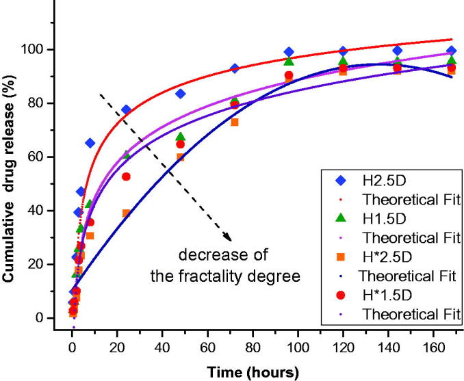 Figure 6.