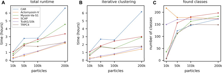 FIGURE 3