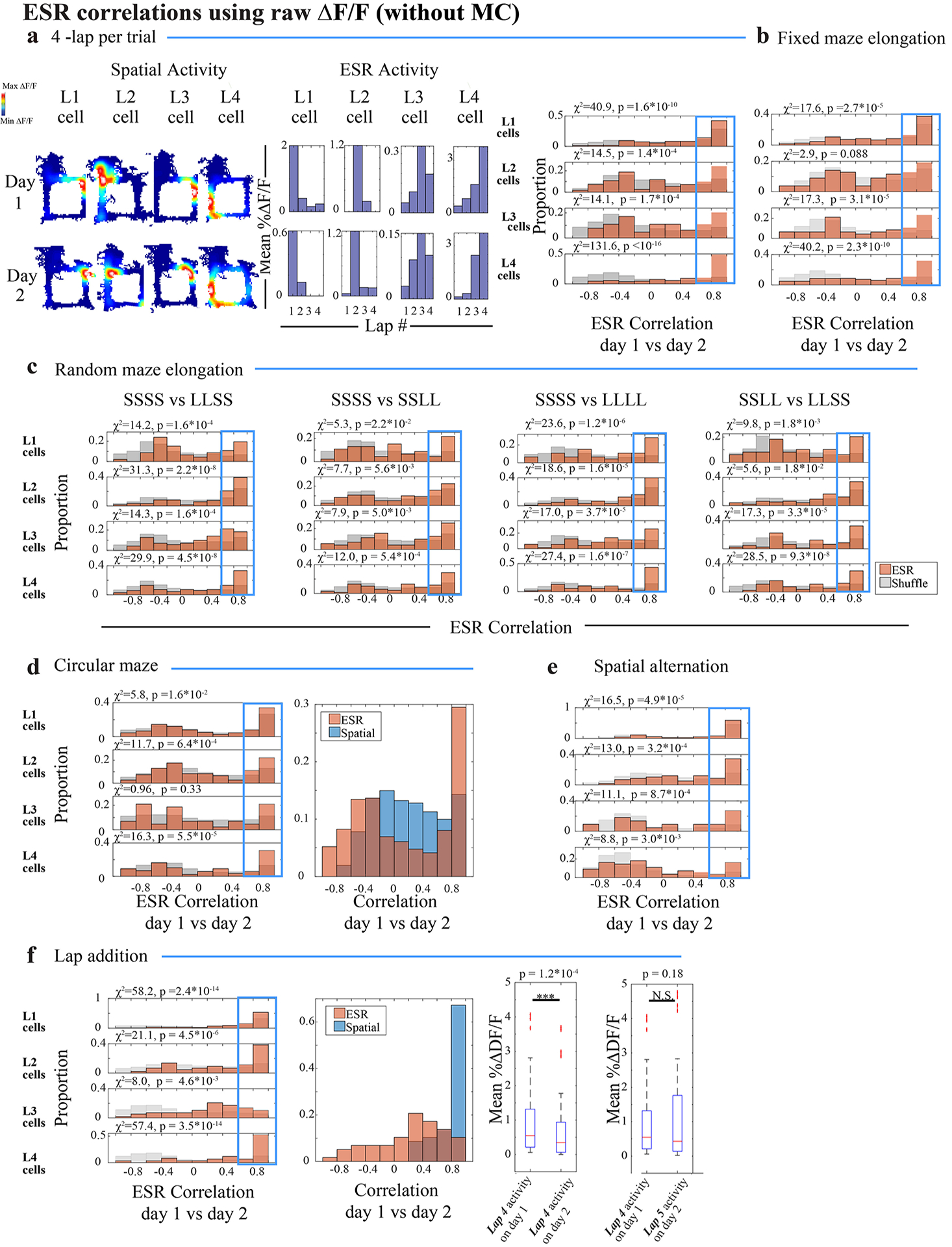 Extended Data Fig. 6: