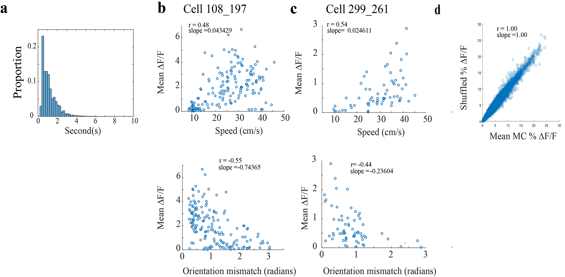 Extended Data Fig. 2: