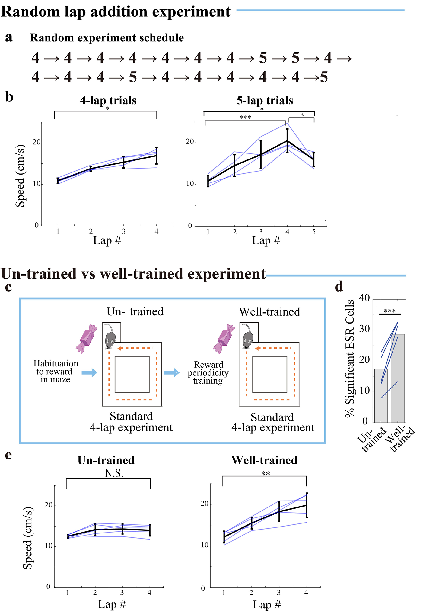 Extended Data Fig. 4: