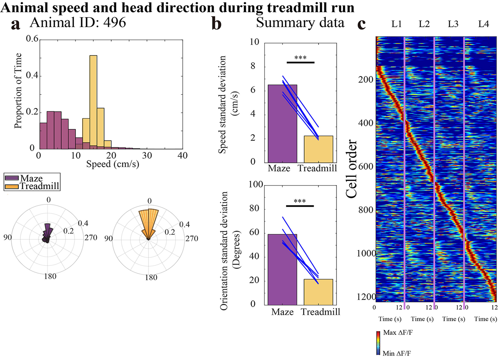 Extended Data Fig. 9: