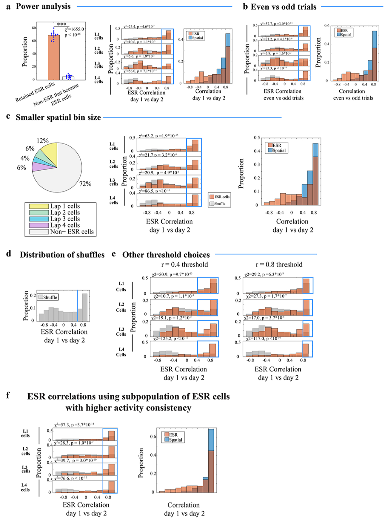 Extended Data Fig. 3: