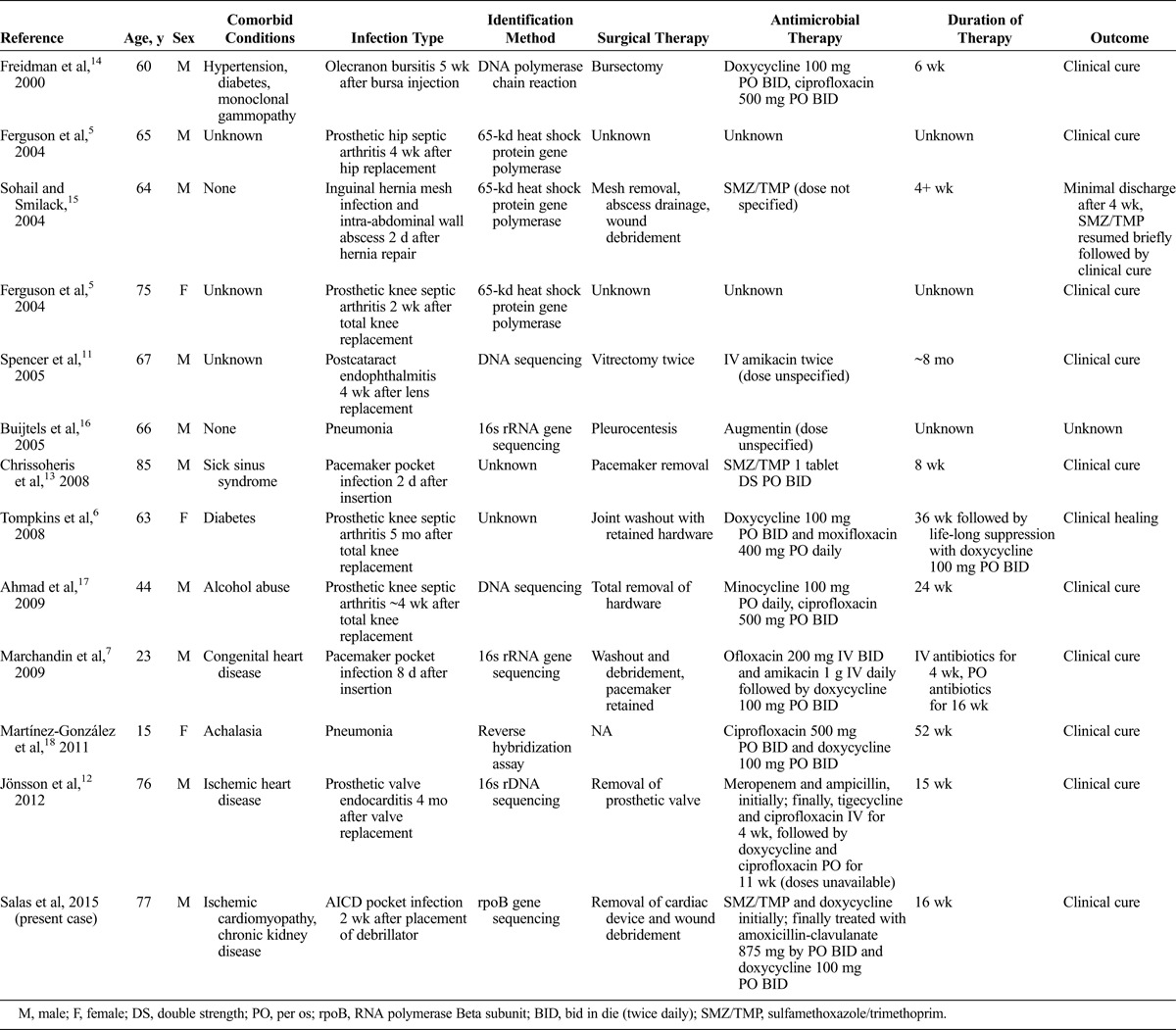 graphic file with name ipc-25-62-g001.jpg