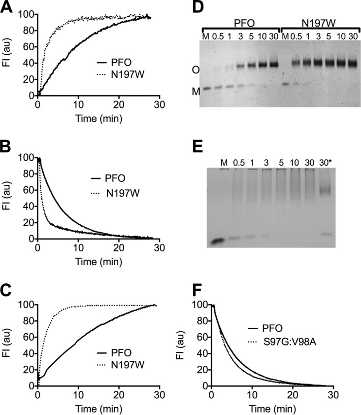 FIG 3