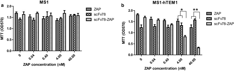 Fig. 4