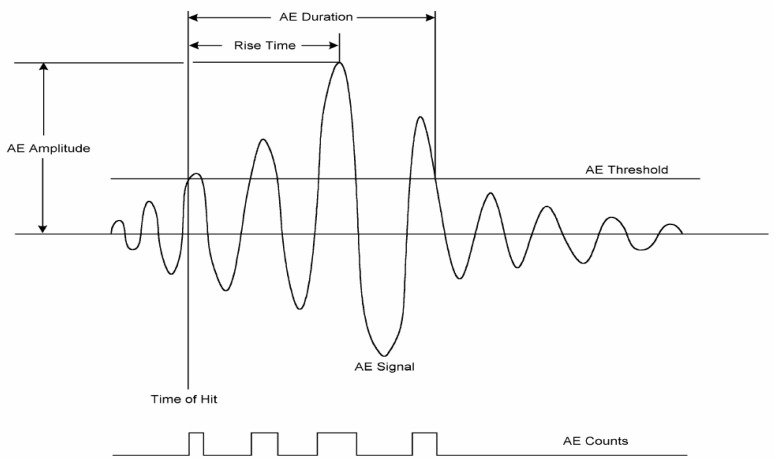 Figure 8