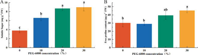 Figure 7
