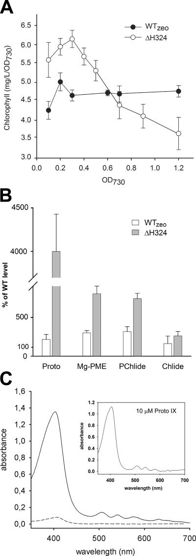 FIG. 2.