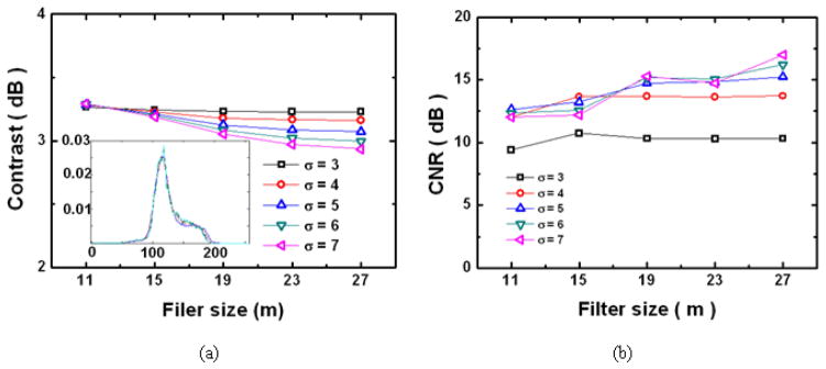 Fig. 8