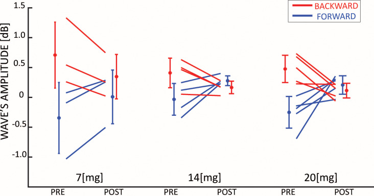 Figure 2—figure supplement 1.