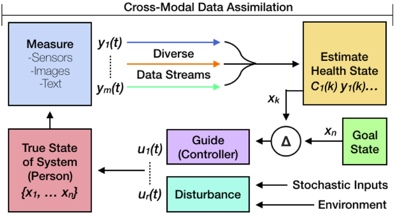 Figure 1: