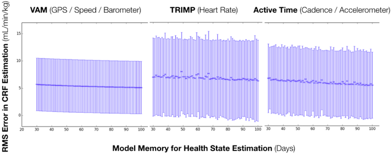 Figure 7: