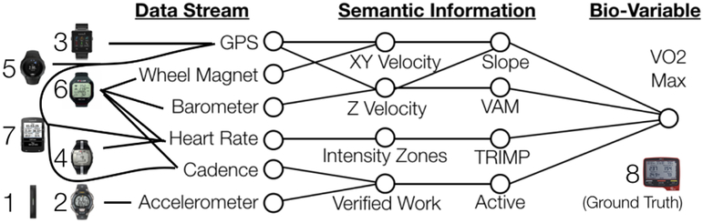 Figure 4: