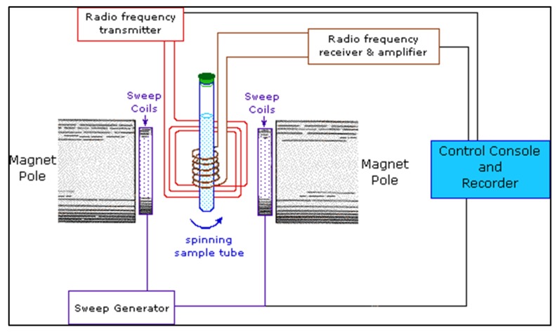 Figure 25