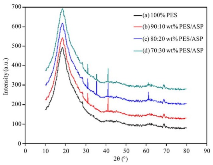 Figure 15